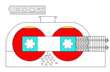 巖石對輥式破碎機(jī)原理圖 巖石對輥式破碎機(jī)原理圖