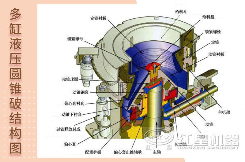 多缸液壓圓錐破碎機(jī)結(jié)構(gòu)示意圖 多缸液壓圓錐破碎機(jī)結(jié)構(gòu)示意圖