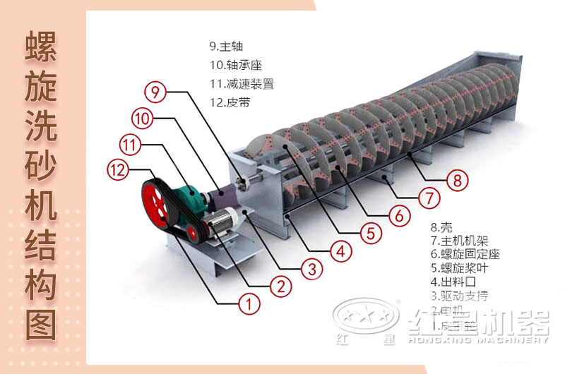 結(jié)構(gòu)圖 結(jié)構(gòu)圖