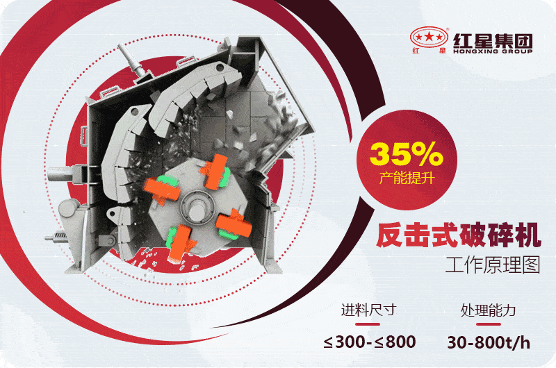 反擊式破碎機(jī)工作原理動(dòng)態(tài)圖 反擊式破碎機(jī)工作原理動(dòng)態(tài)圖