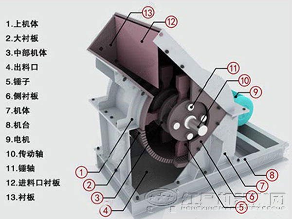 錘式打沙機(jī)結(jié)構(gòu)特征 錘式打沙機(jī)結(jié)構(gòu)特征