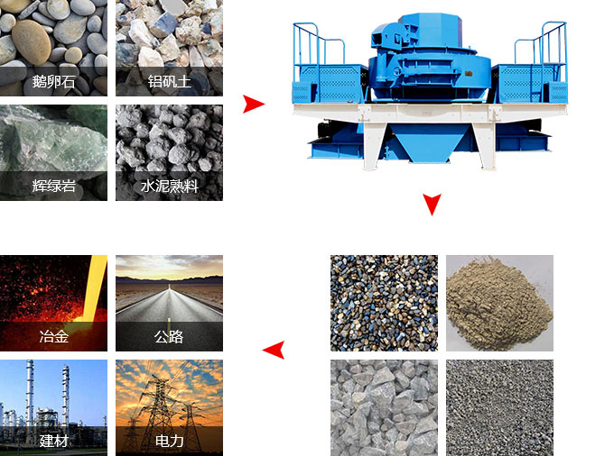 河石制砂機物料適用范圍 河石制砂機物料適用范圍