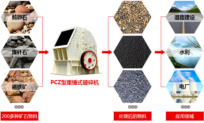 物料圖片 物料圖片