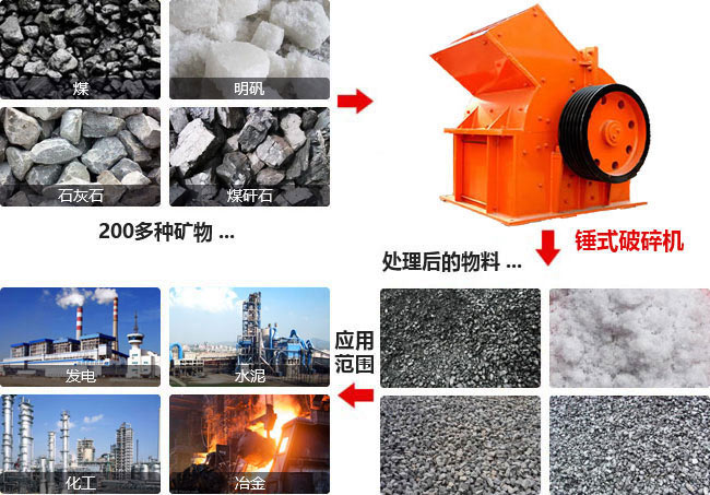 物料圖片 物料圖片