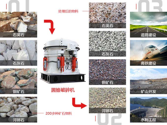 河卵石圓錐破碎機(jī)適用范圍 河卵石圓錐破碎機(jī)適用范圍