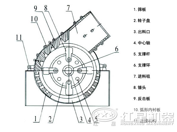 錘式粉碎機(jī)結(jié)構(gòu) 錘式粉碎機(jī)結(jié)構(gòu)