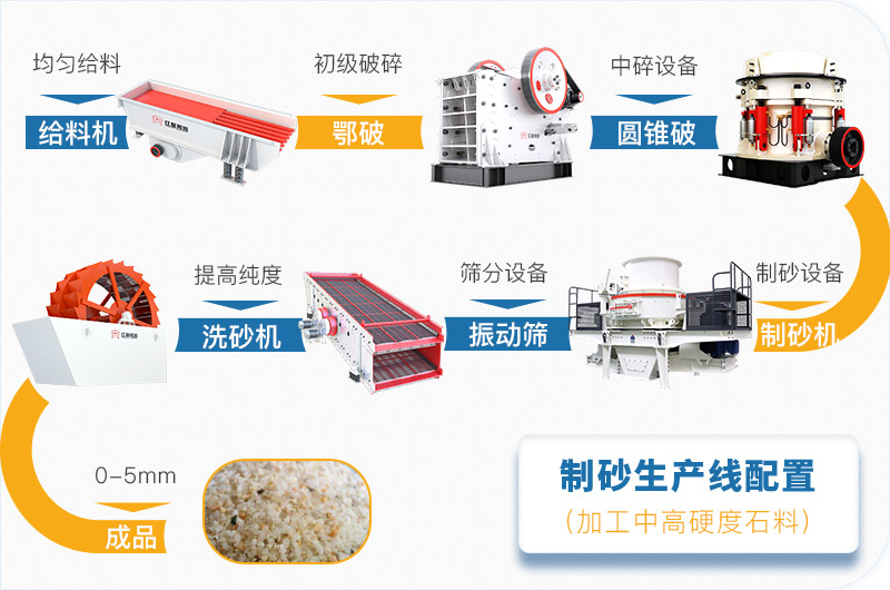 石英砂生產(chǎn)線流程圖 石英砂生產(chǎn)線流程圖