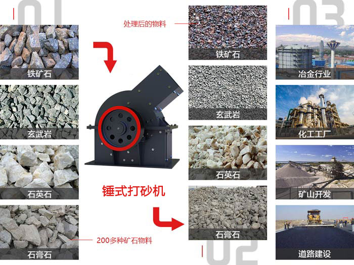 錘式打砂機(jī)應(yīng)用范圍 錘式打砂機(jī)應(yīng)用范圍