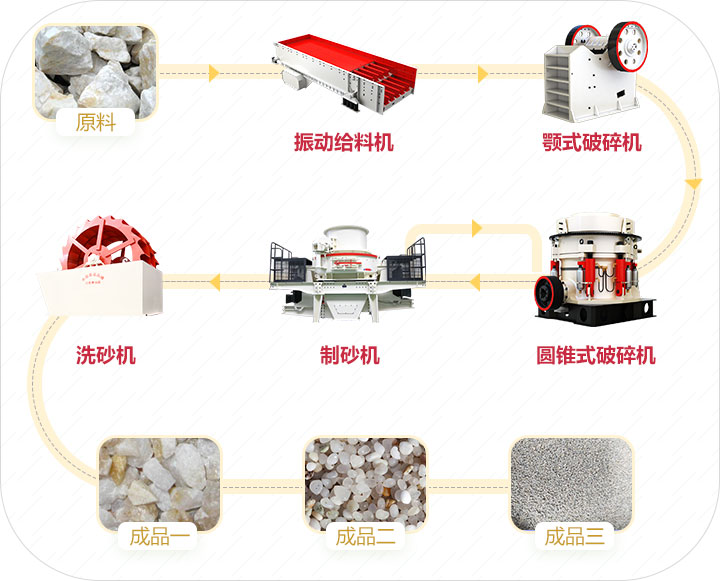 制砂流程 制砂流程