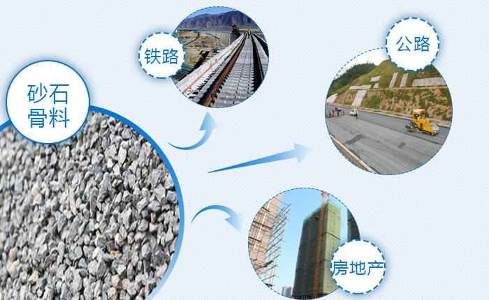 砂石骨料主要應(yīng)用行業(yè) 砂石骨料主要應(yīng)用行業(yè)