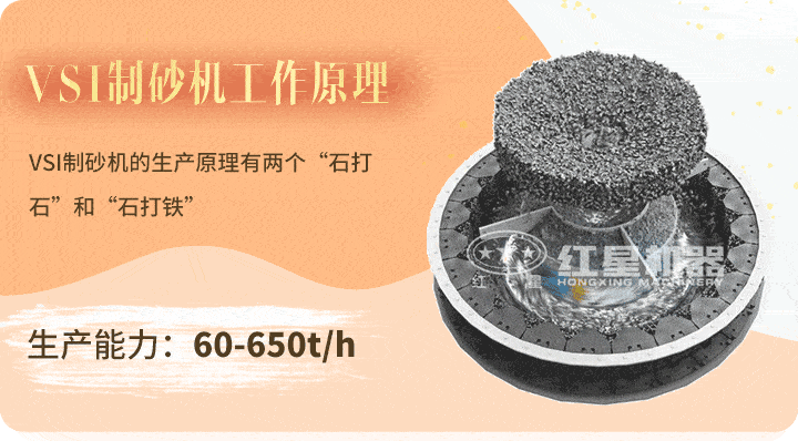 制砂機(jī)原理動(dòng)圖 制砂機(jī)原理動(dòng)圖