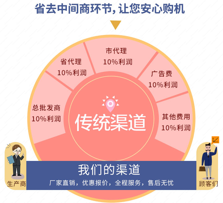 紅星優(yōu)勢(shì)圖 紅星優(yōu)勢(shì)圖