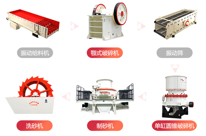 打砂流程圖 打砂流程圖