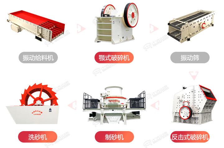 制砂生產(chǎn)流程圖，廠家可在線設(shè)計(jì)搭配生產(chǎn)線