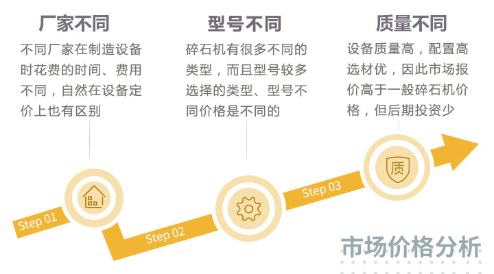 市場價格分析 市場價格分析