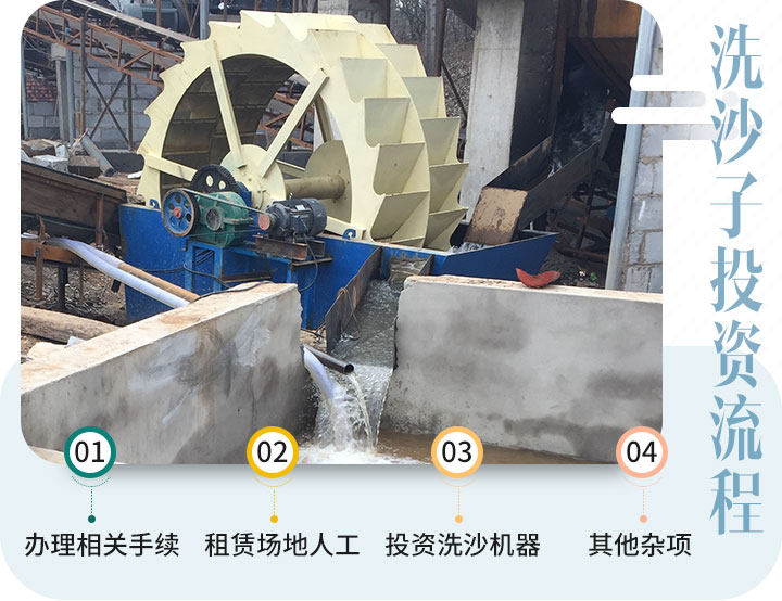 洗沙子投資流程 洗沙子投資流程