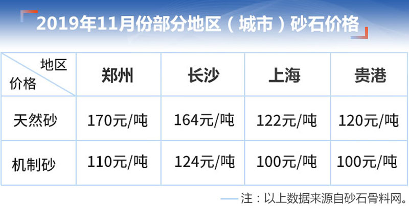 各地沙子價格 各地沙子價格