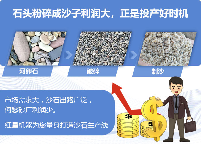 沙石生產(chǎn)利潤大 沙石生產(chǎn)利潤大