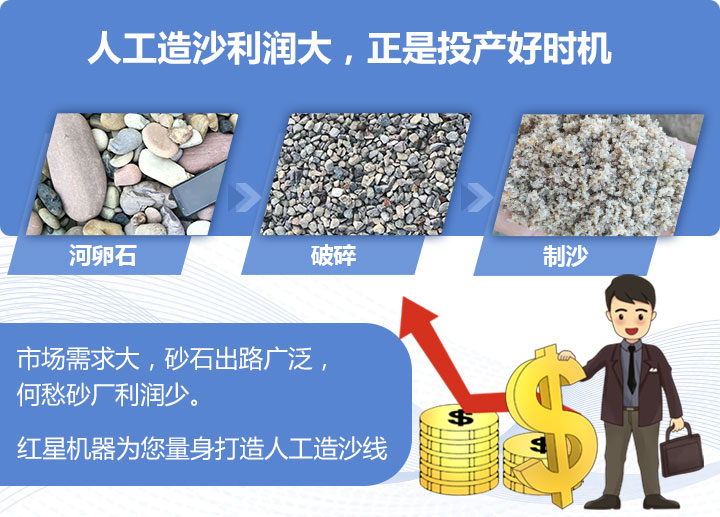 人工造沙利潤(rùn)大 人工造沙利潤(rùn)大