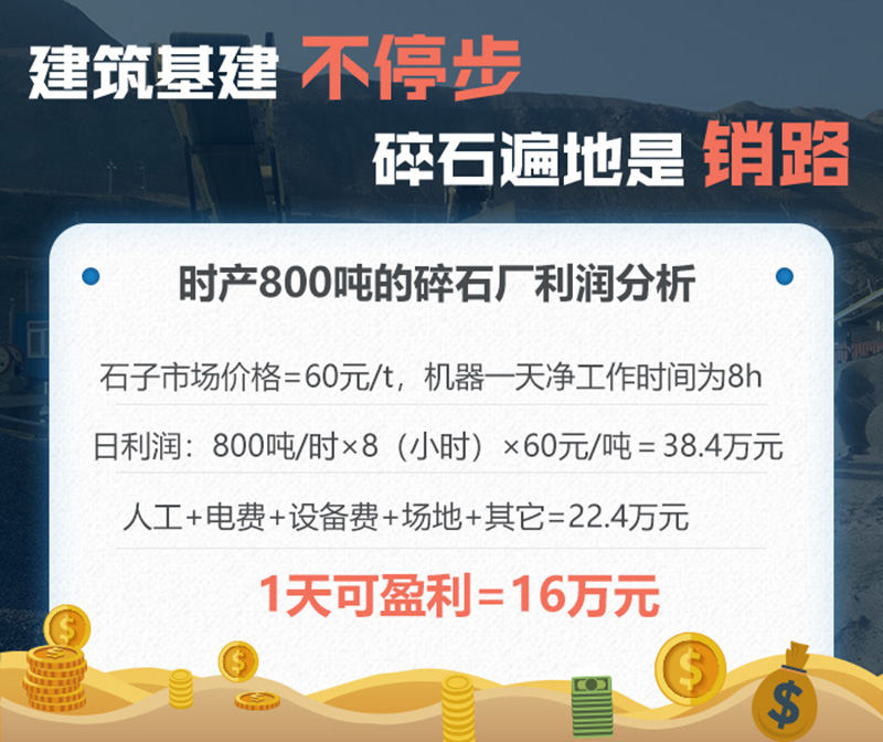 碎石場利潤分析 碎石場利潤分析