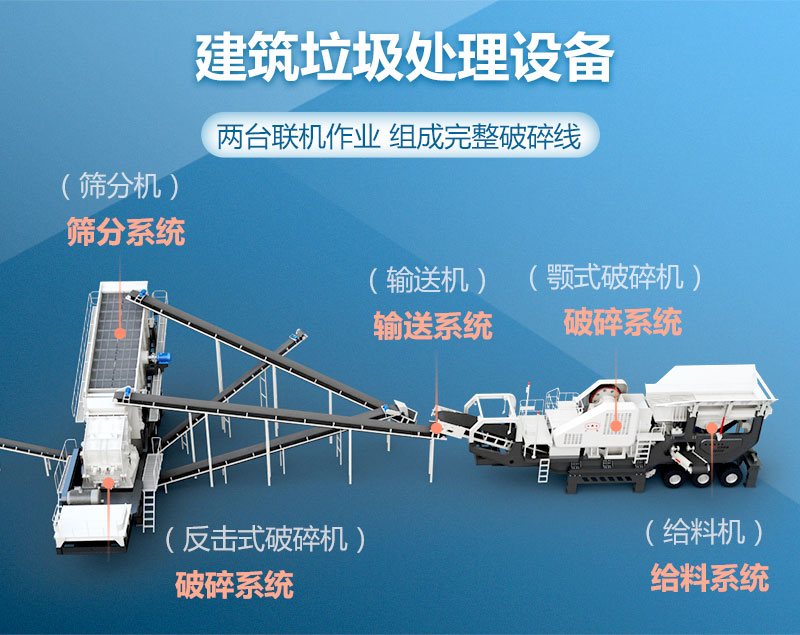 建筑垃圾處理設(shè)備作業(yè)概念圖 建筑垃圾處理設(shè)備作業(yè)概念圖