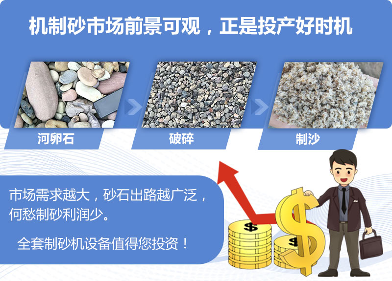 制砂機(jī)利潤(rùn)大 制砂機(jī)利潤(rùn)大