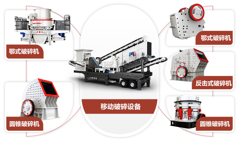 可配置不同設備的移動破 可配置不同設備的移動破