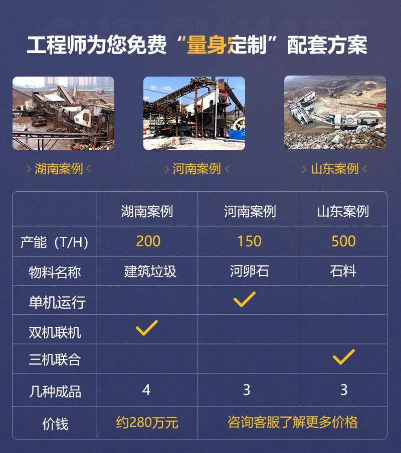 客戶案例遍及160多萬(wàn)個(gè)國(guó)家和地區(qū)，可就近參觀