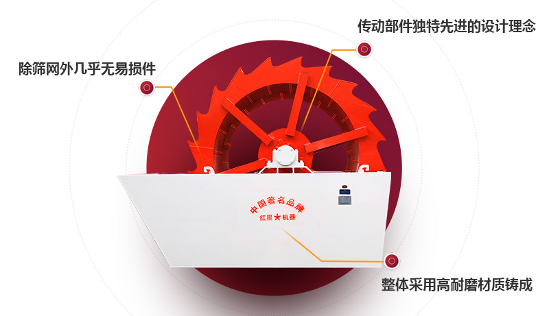 洗砂設(shè)備亮點 洗砂設(shè)備亮點