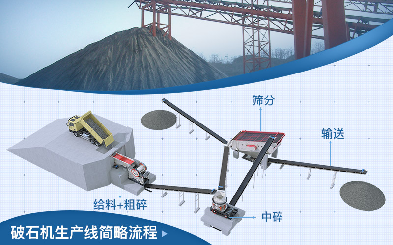 破石機(jī)生產(chǎn)線流程圖 破石機(jī)生產(chǎn)線流程圖
