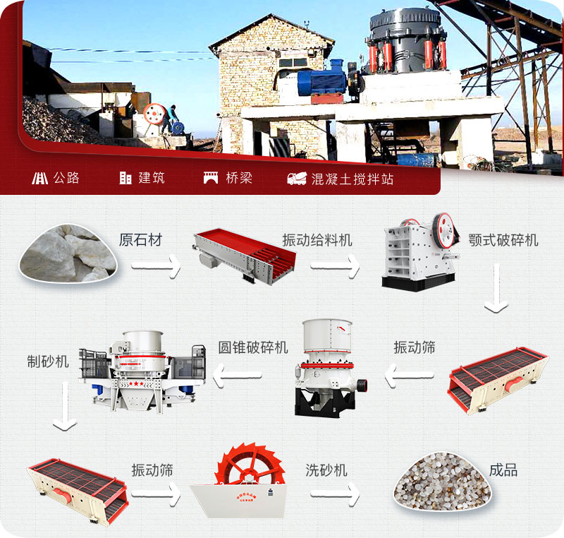 石英砂生產(chǎn)流程 石英砂生產(chǎn)流程