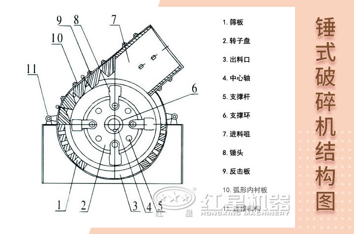 錘式破碎機結(jié)構展示 錘式破碎機結(jié)構展示