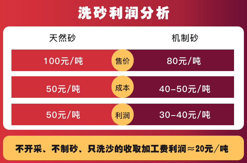 利潤分析 利潤分析