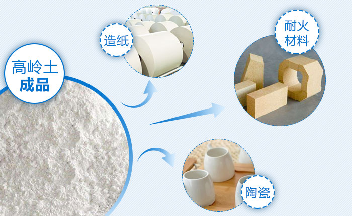 磨粉成品展示 磨粉成品展示