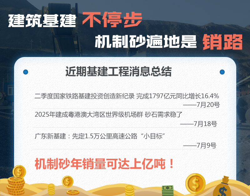 機制砂需求前景 機制砂需求前景