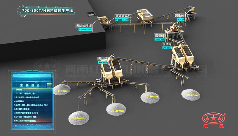 800噸大型石料廠生產(chǎn)線工藝流程 800噸大型石料廠生產(chǎn)線工藝流程