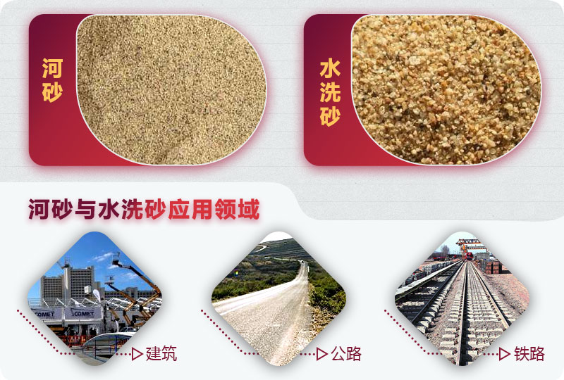 河砂與水洗砂 河砂與水洗砂