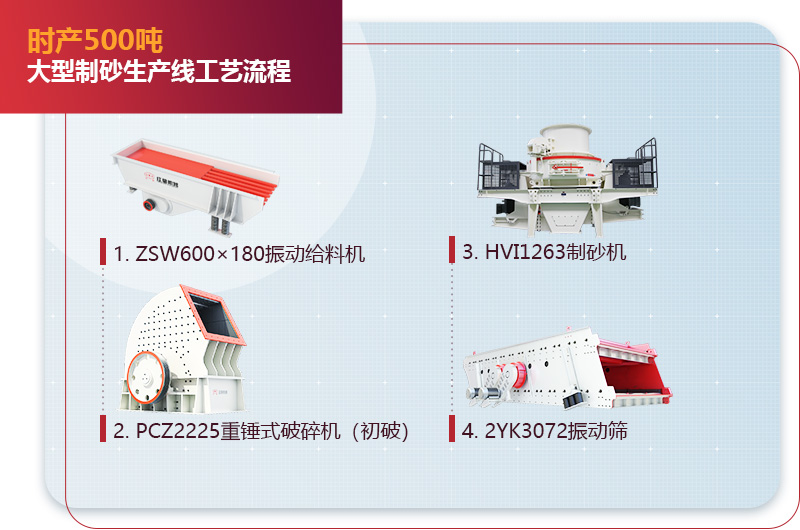 工藝流程 工藝流程