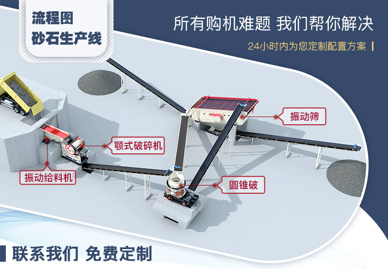 石料生產(chǎn)線流程圖 石料生產(chǎn)線流程圖