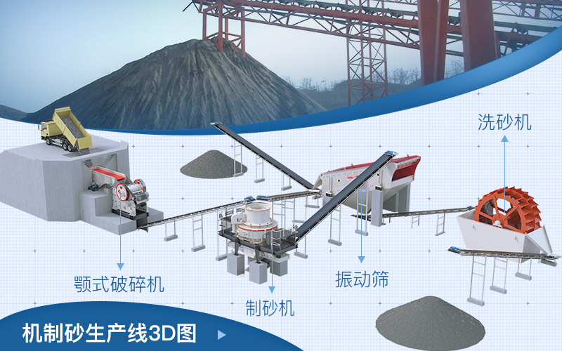 機制砂生產線 機制砂生產線