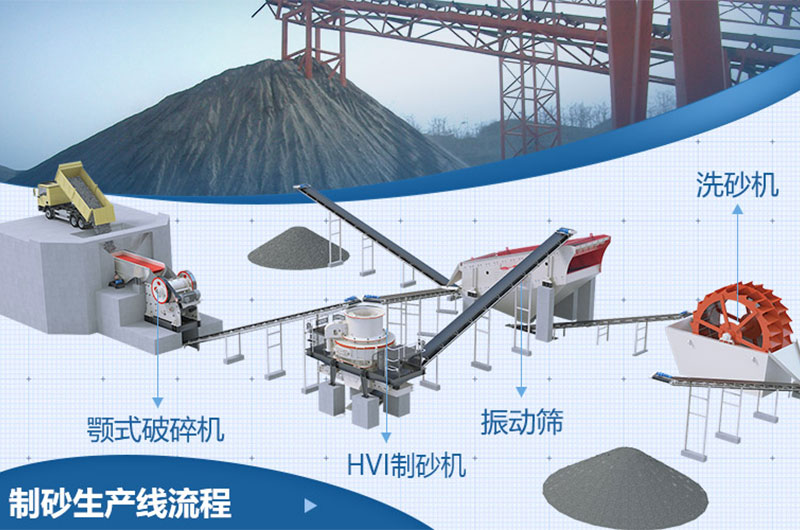 砂石生產(chǎn)線流程 砂石生產(chǎn)線流程