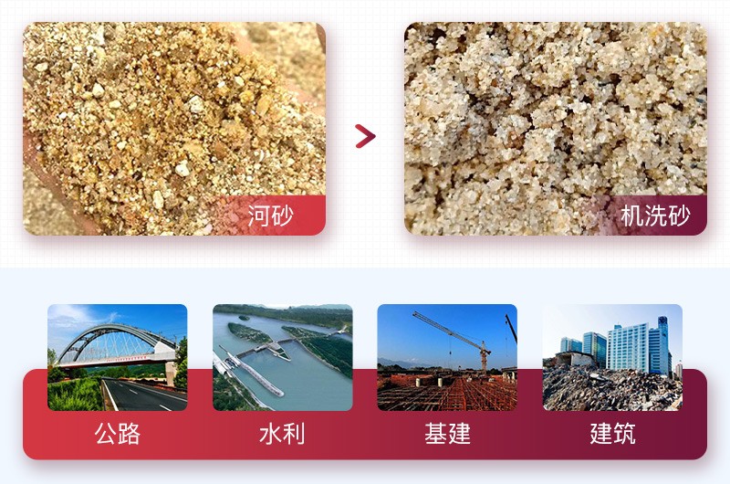 洗砂機應用領域 洗砂機應用領域
