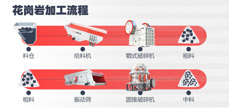 破碎石子流程 破碎石子流程
