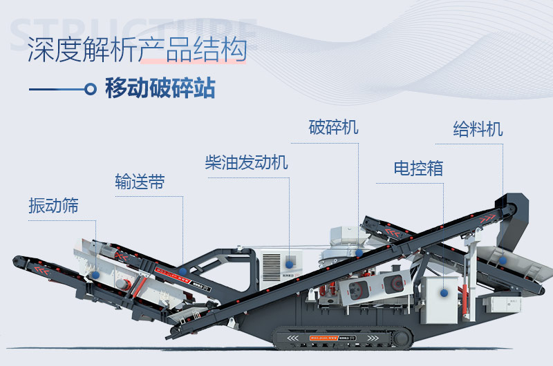 移動(dòng)圓錐破碎生產(chǎn)線(xiàn)結(jié)構(gòu) 移動(dòng)圓錐破碎生產(chǎn)線(xiàn)結(jié)構(gòu)