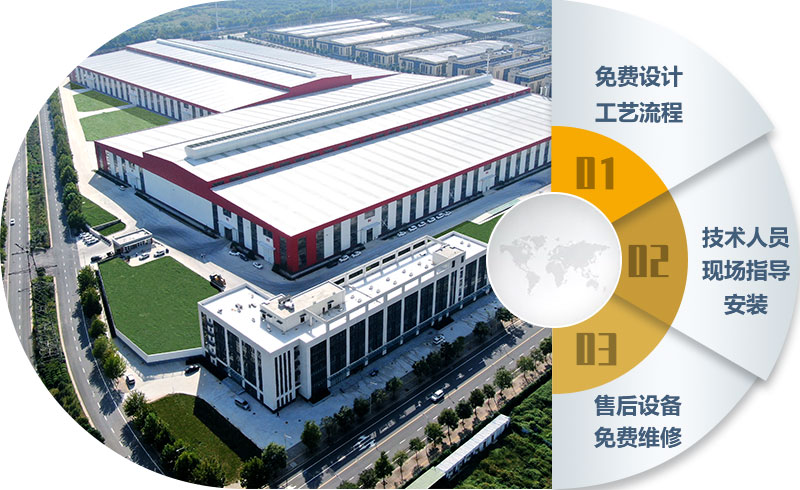 紅星廠區(qū)及服務 紅星廠區(qū)及服務