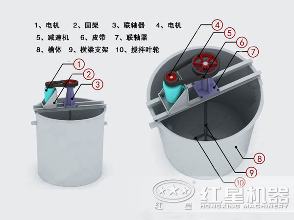 攪拌桶結(jié)構(gòu)圖 攪拌桶結(jié)構(gòu)圖